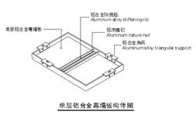 墻鋁鋁單板構造圖